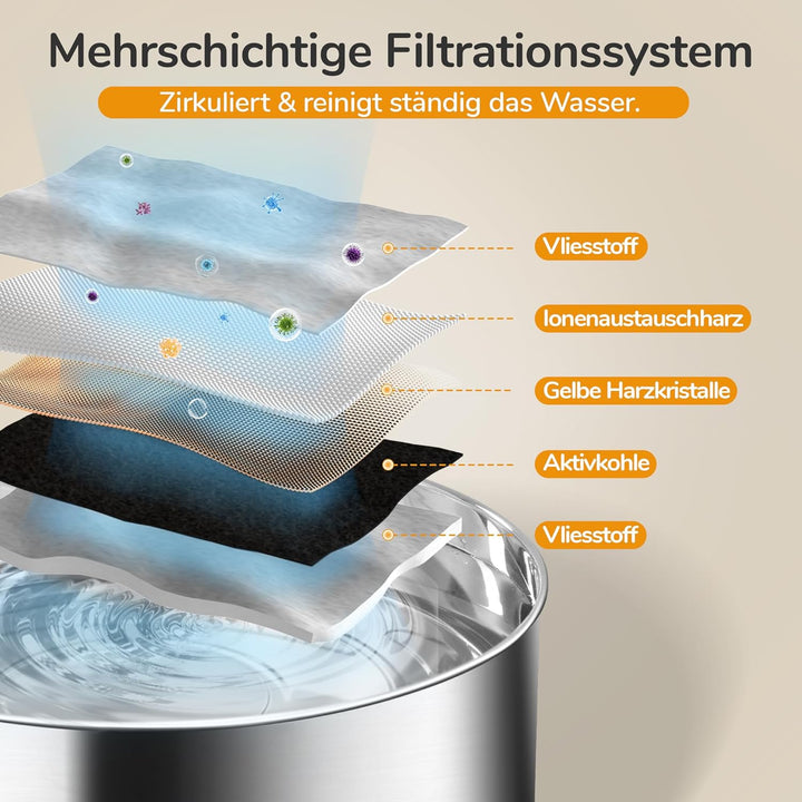 FUKUMARU 7L Trinkbrunnen für Hunde, Katzenbrunnen mit 5-Schicht Filtration und LED -Licht，Edelstahl