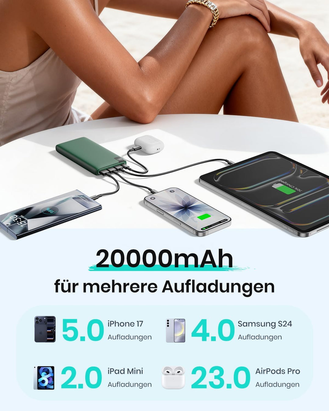 A ADDTOP Power Bank 20000mAh – Powerbank mit 22,5 W Schnellladefunktion, 4 Ausgängen und LED-Anzeige