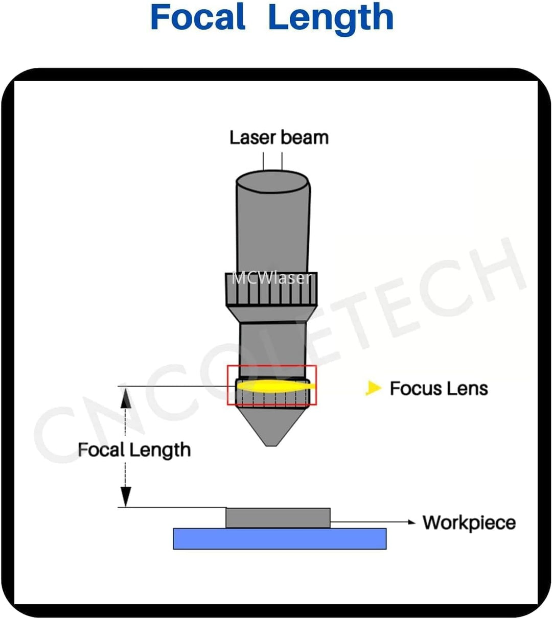 MCWlaser CVD II-VI ZnSe CO2 Laser Linse Durchmesser: 12 mm FL: 2,5" oder 63,5 mm Laser Fokuslinsen L