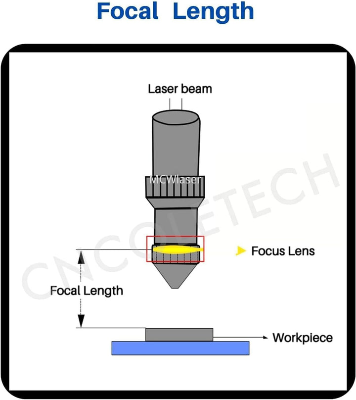 MCWlaser CVD II-VI ZnSe CO2 Laser Linse Durchmesser: 12 mm FL: 2,5" oder 63,5 mm Laser Fokuslinsen L