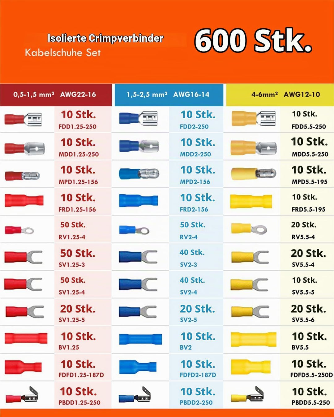 Gorffy Kabelschuhe 600 Pcs, Sortiment Kabelschuhe Set 0,5-6,0mm², Kabelschuhe Flachstecker Isoliert,