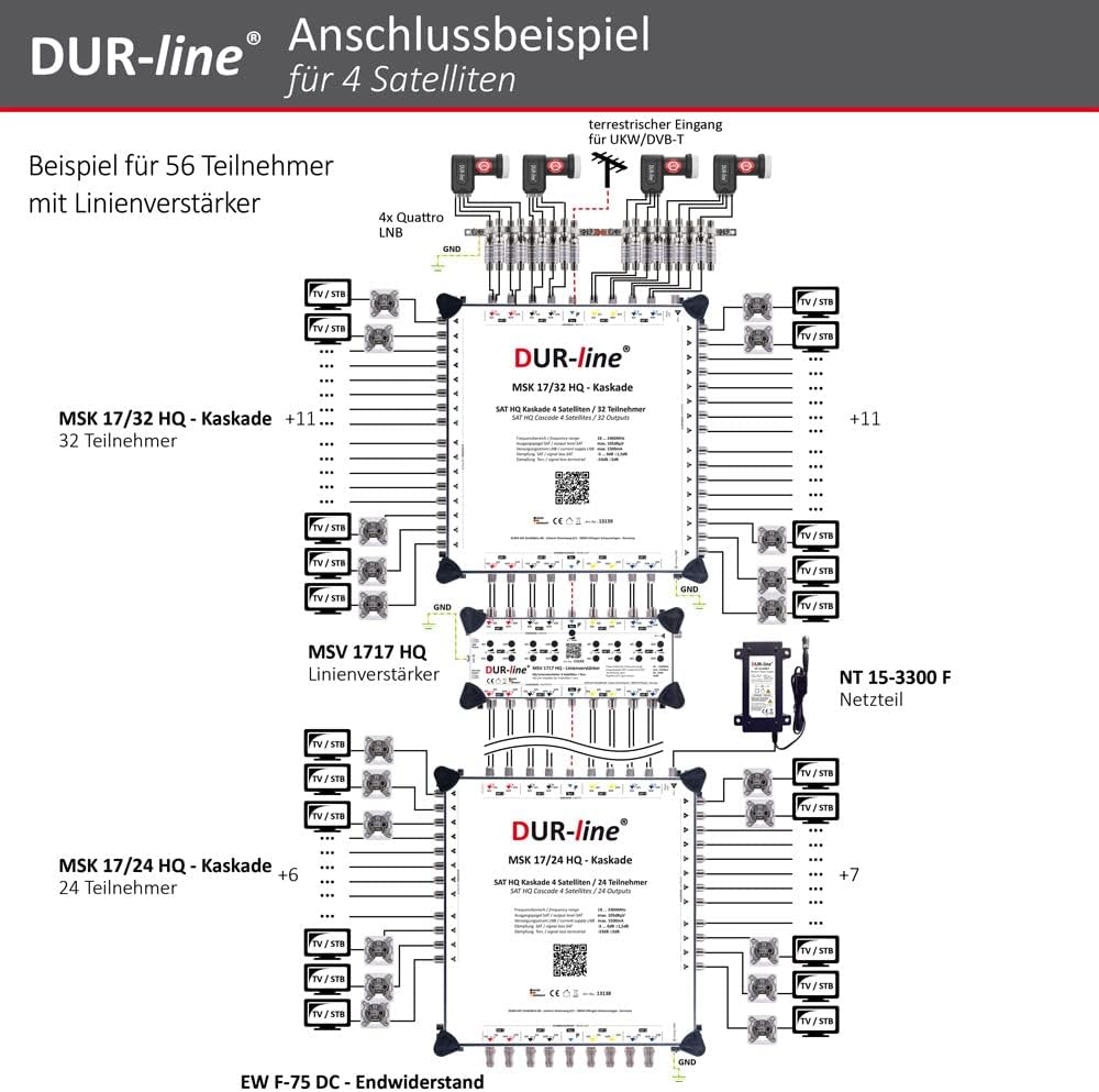 DUR-line MSK 17/12 HQ Multischalter-Kaskade - Für 4 Satelliten und 12 Teilnehmern/TV (erweiterbar) -