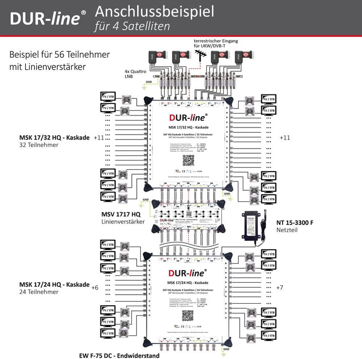 DUR-line MSK 17/12 HQ Multischalter-Kaskade - Für 4 Satelliten und 12 Teilnehmern/TV (erweiterbar) -