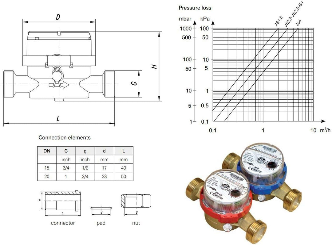 Hochwertige Wasserzähler Strom, kaltes Wasser 1/2inch (3/4inch) bsp Meter 1,6 m3 / h