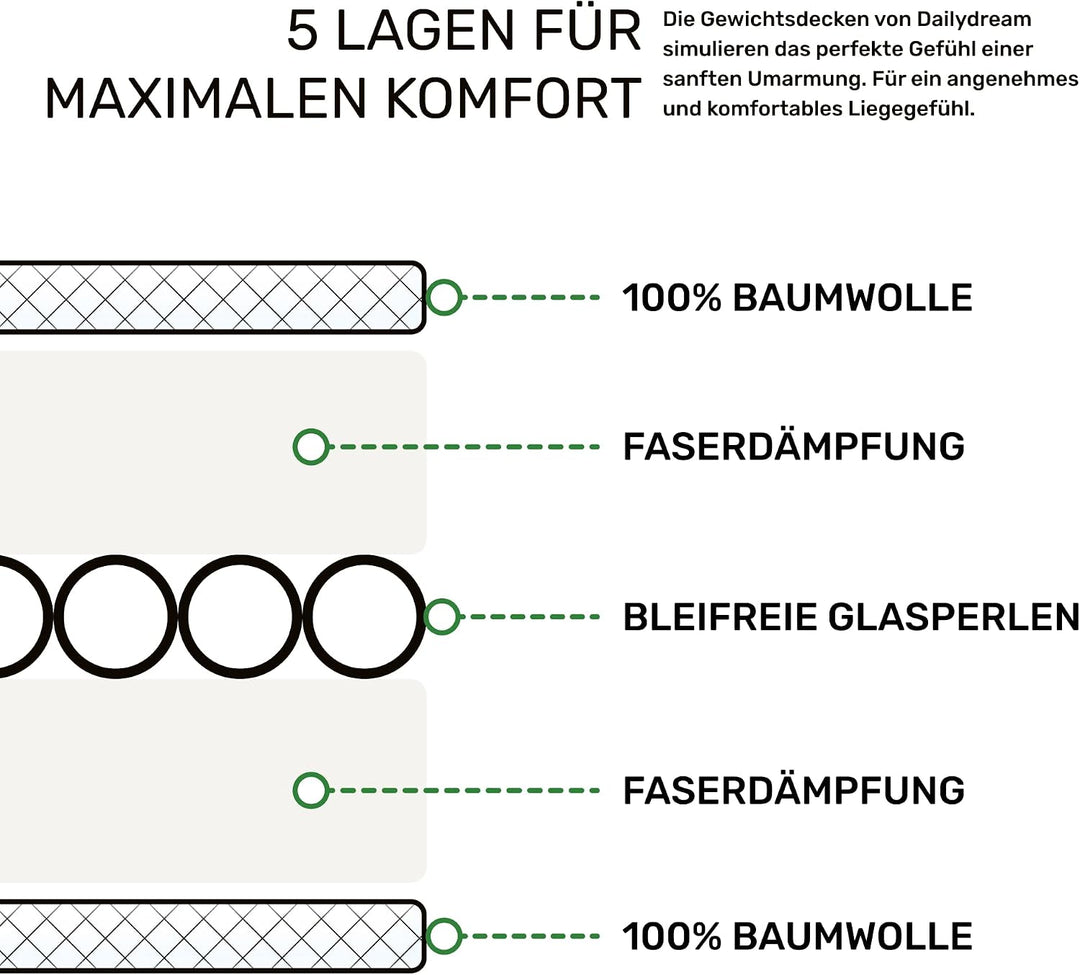 Dailydream Gewichtsdecke 155x200cm, 11 kg, Baumwolle, Blau | Gewichtsdecke mit atmungsaktiver Baumwo