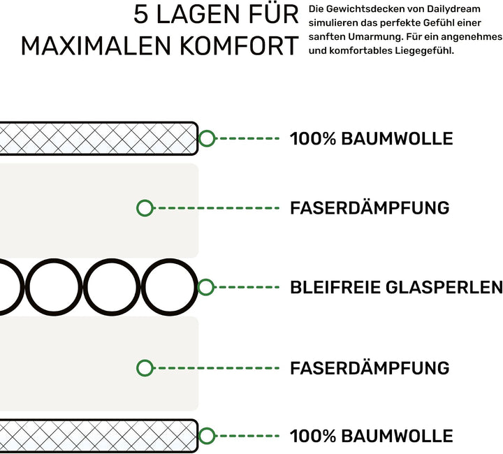 Dailydream Gewichtsdecke 155x200cm, 11 kg, Baumwolle, Blau | Gewichtsdecke mit atmungsaktiver Baumwo