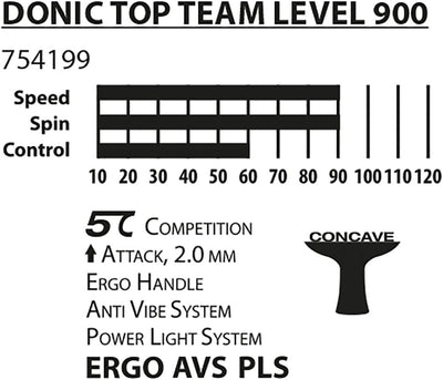 Donic-Schildkröt Tischtennisschläger Top Team 900, AVS & PLS-Griff, 2,0 mm Schwamm, Alpha Slick - IT