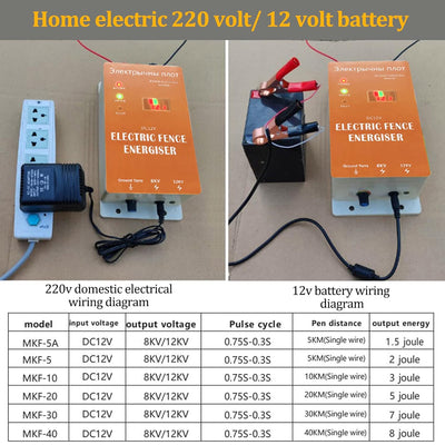 Svauoumu Elektrischer Weidezaun,WeidezaungeräT 230 Volt, 8000 Volt/12000 Volt Schwache Hochspannung,