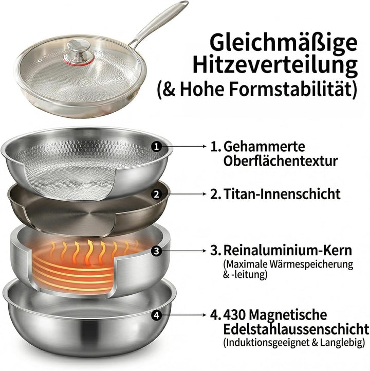 Titan Pfanne, Titanium Hammered Pan Pro mit Deckel, 28 CM Titan Pfanne Unbeschichtet, Antihaftbeschi