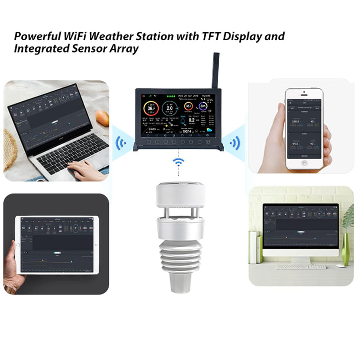 ECOWITT Wetterstation Funk mit Aussensensor Wittboy Pro HP2564, Wifi Internet Radio Garten 7 in 1 We