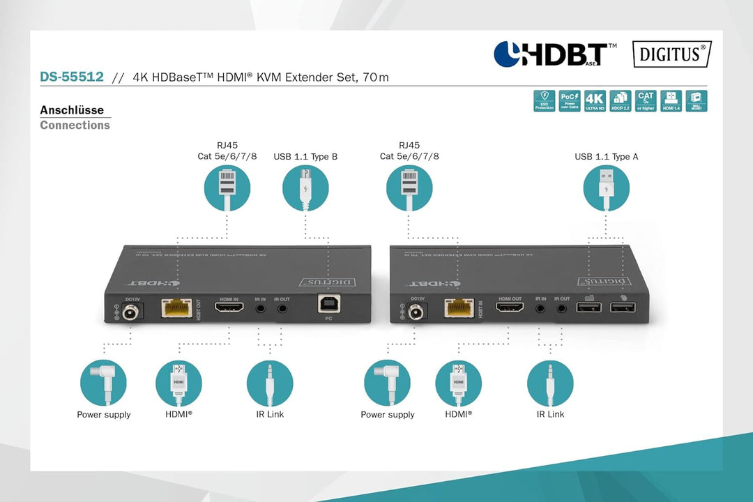 DIGITUS HDMI KVM Extender - 4k/30Hz - Sender & Empfänger - HDBaseT 1.0 - HDMI 1.4 - USB 1.1 - Reichw