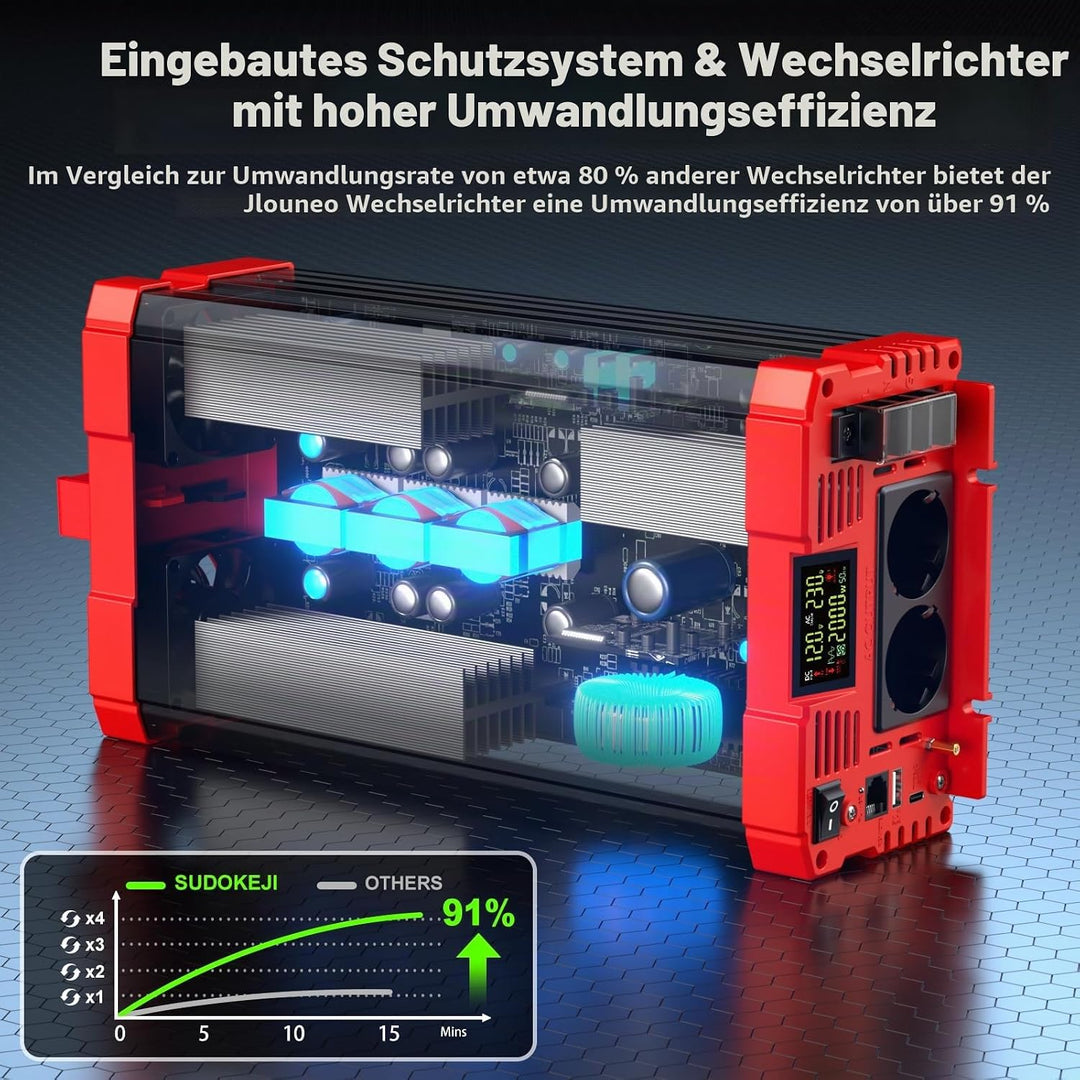 SUDOKEJI 2000W/4000W Wechselrichter Reiner Sinus Spannungswandler 12V auf 230V EU-Steckdose mit LCD