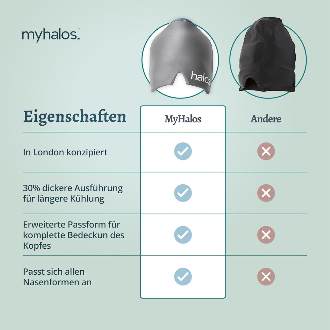Halo Mask Migräne Haube – Headache Relief Cap - Wiederverwendbare Migräne Mütze & Migräne Kühlmütze