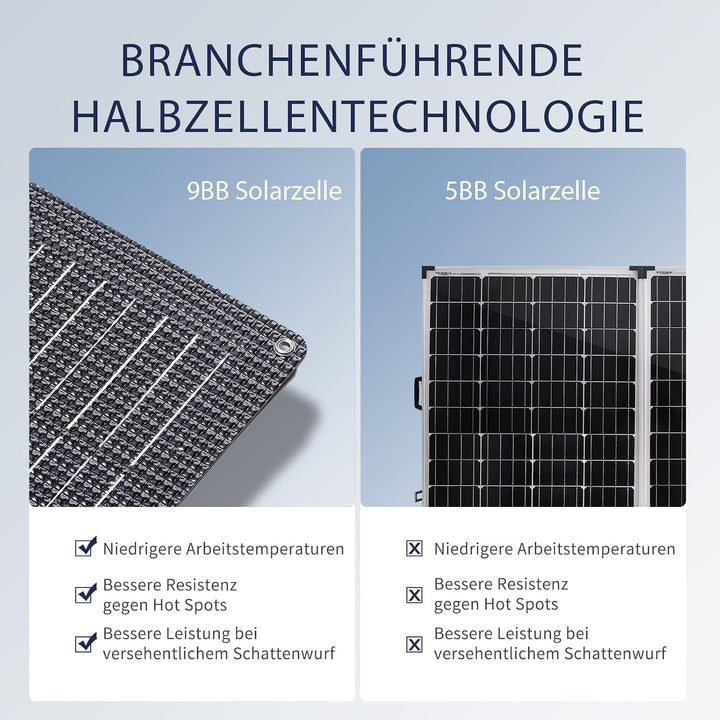 Flexibel Solarpanel 400W Monokristalline Flexible Solarmodul 400 Watt für 12V 24V Batterien Wohnwage