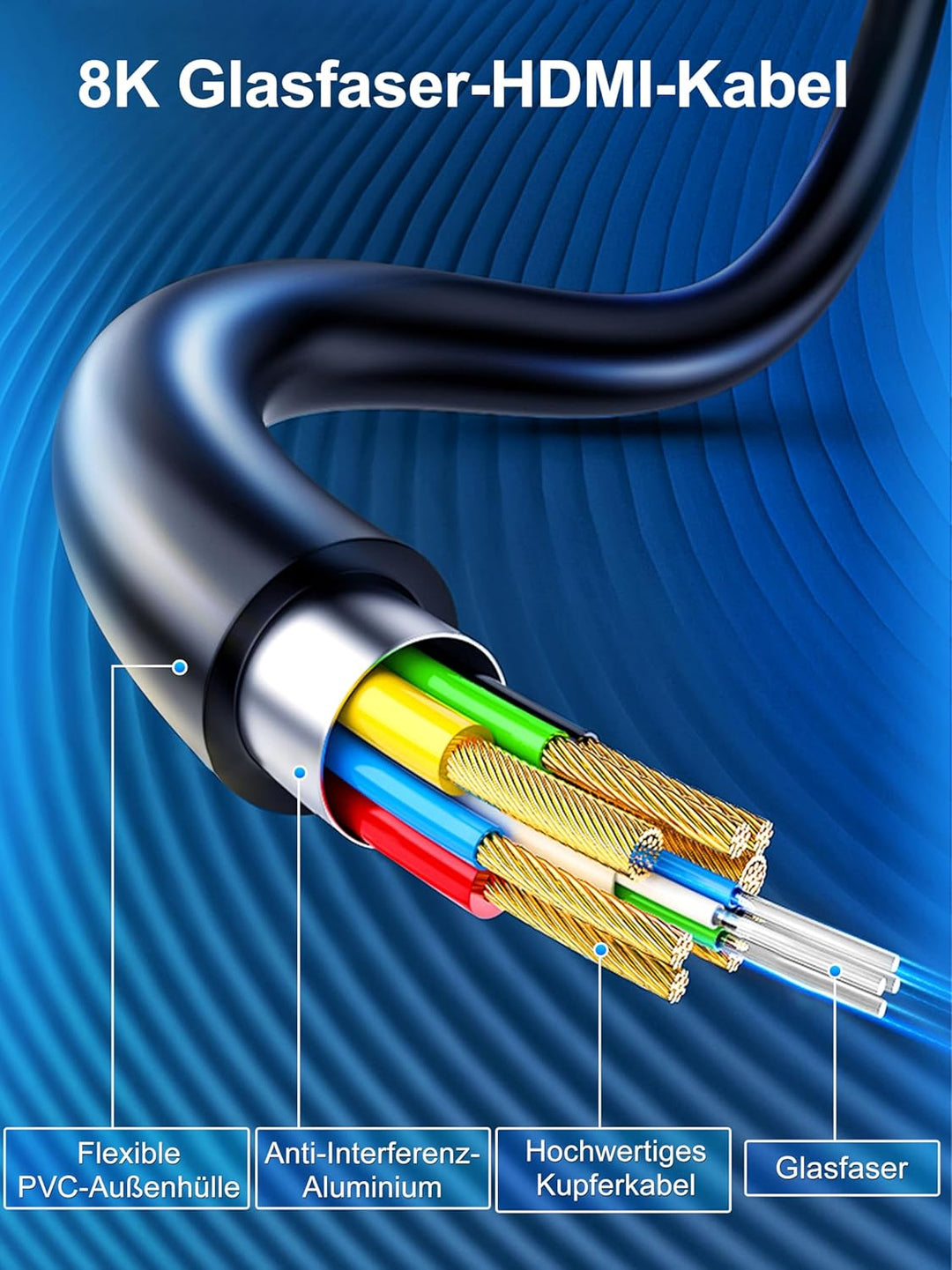 SOEYBAE 8K Optic HDMI Kabel 15m, HDMI 2.1 Glasfaserkabel 48Gbps 8K@60Hz 4K@120Hz 3D-Unterstützung HD