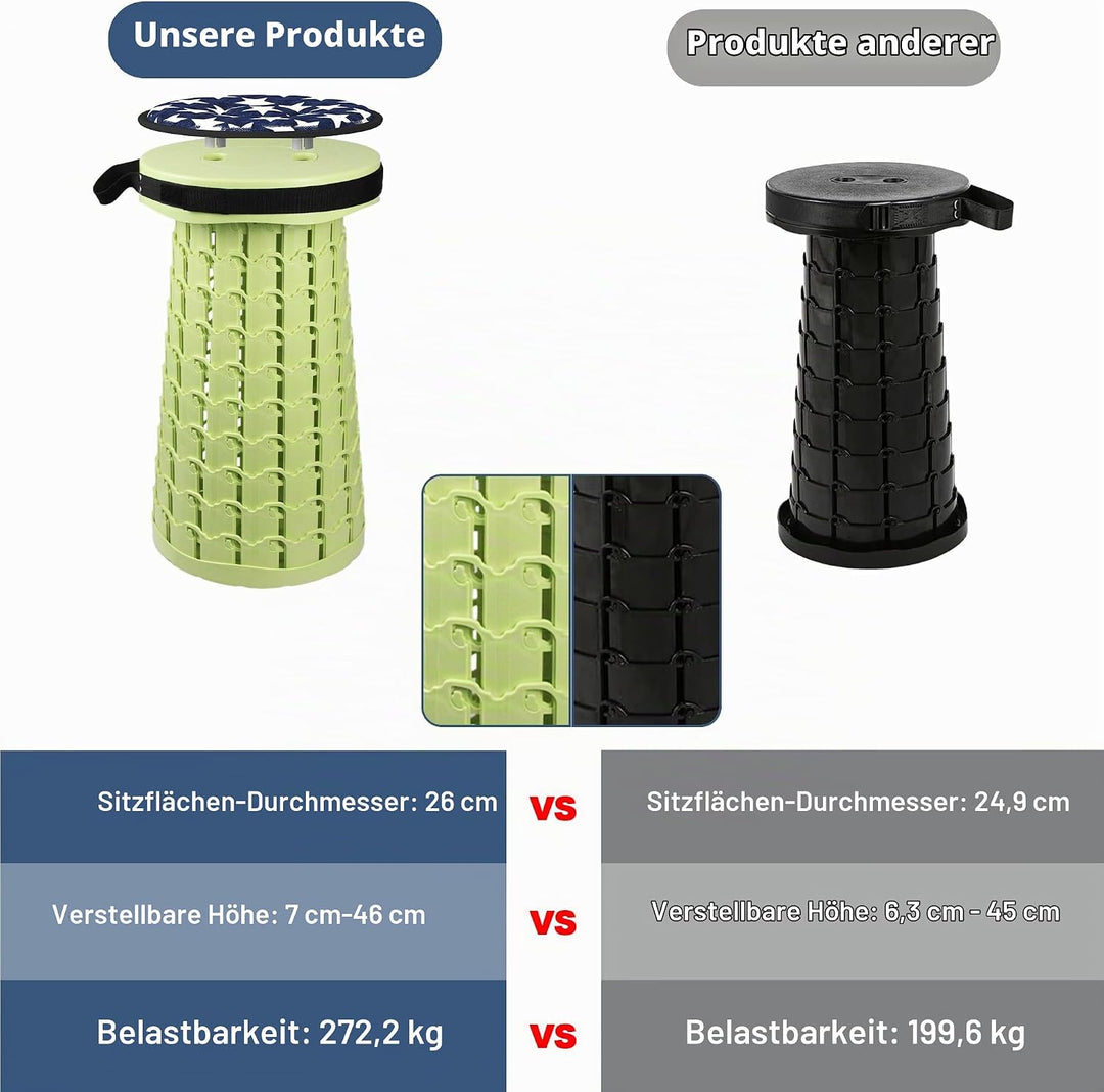 ALEVMOOM Tragbarer Klapphocker mit Kissen,Camping Hocker Teleskophocker,Klappbarer Hocker,Mini Leich