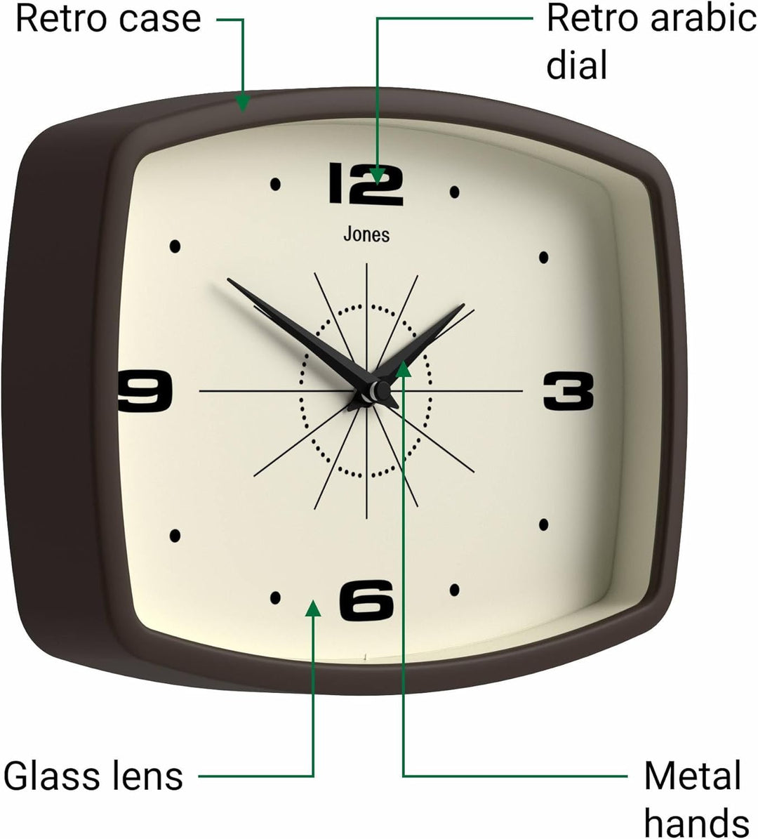 Jones Clocks® &