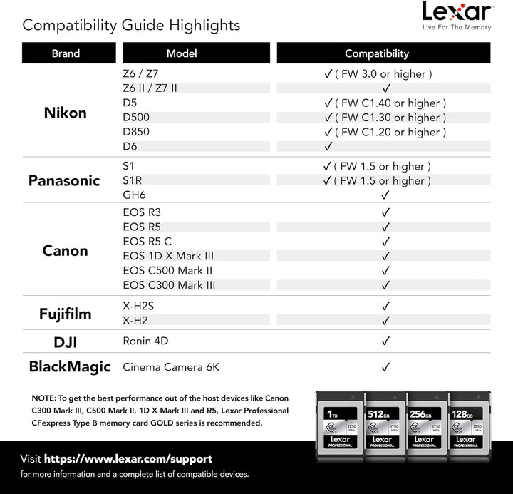 Karta Lexar Professional Silver CFexpress 128 GB (LCXEXSL128G-RNENG), 128 GB