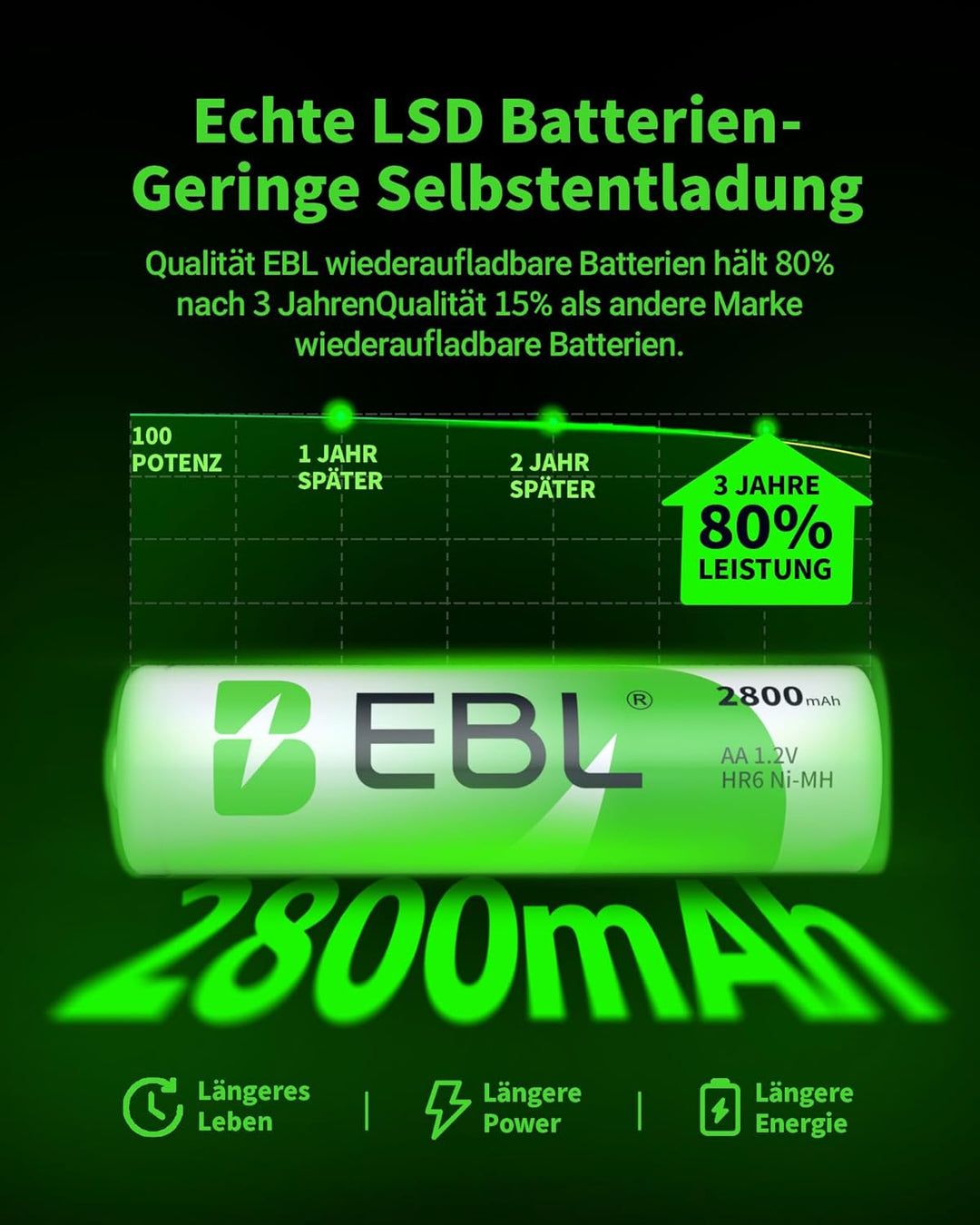 EBL AA Akku 2800 mAh 20 Stück - Mignon NI-MH wiederaufladbare Batterien mit hoher Kapazität 20* AA