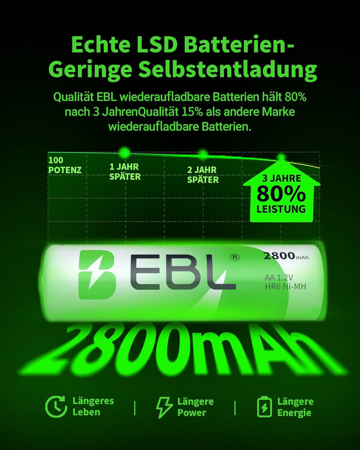 EBL Akku AA - wiederaufladbare AA Batterien 8 Stück mit hoher Kapazität 2800mAh,1,2V Mignon AA Batte