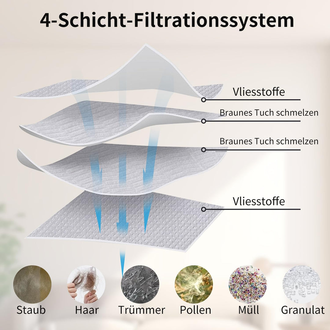19 Stück Zubehörset für Eufy Omni C20 Saugroboter,1 Rollbürste, 4 Filter,4 Wischpads, 4 Seitenbürste