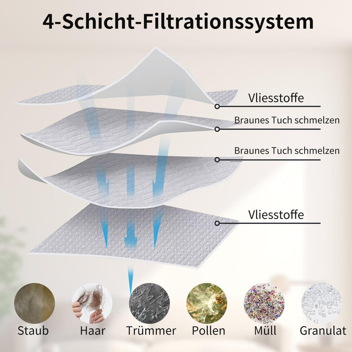 19 Stück Zubehörset für Eufy Omni C20 Saugroboter,1 Rollbürste, 4 Filter,4 Wischpads, 4 Seitenbürste