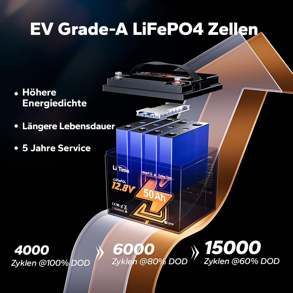LiTime 12V 50Ah LiFePO4 Batterie Bluetooth für Trolling Motoren, mit 50A BMS Low-Temp Protection, Ma