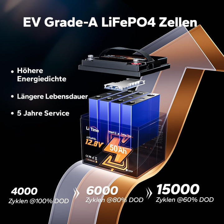 LiTime 12V 50Ah LiFePO4 Batterie Bluetooth für Trolling Motoren, mit 50A BMS Low-Temp Protection, Ma
