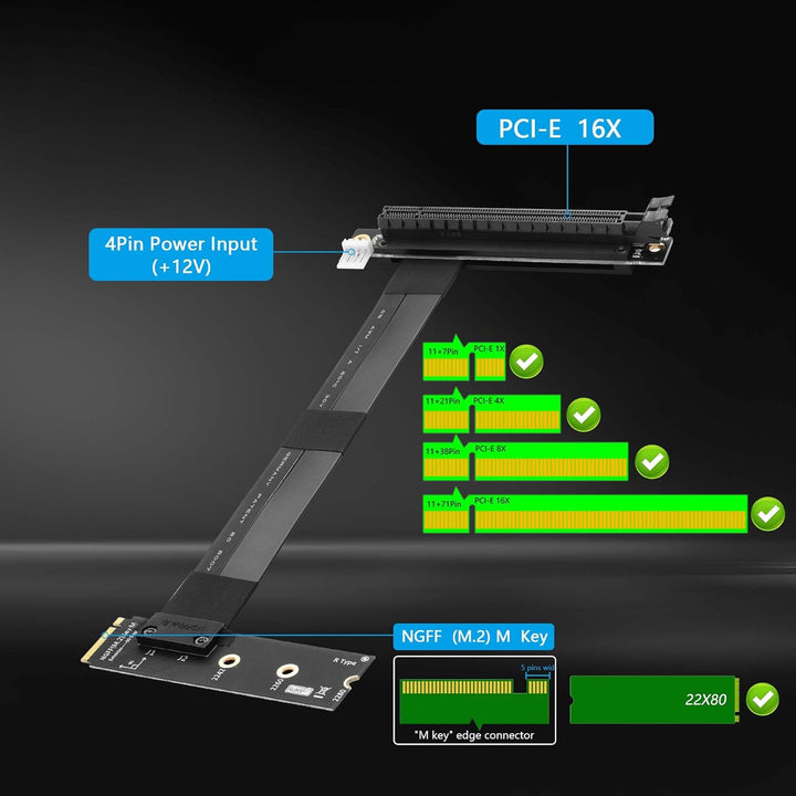 CERRXIAN M.2 NGFF auf PCI-e 16x Grafik-Riser-Karte, 90 Grad links, M.2 NGFF-Schlüssel auf PCI-Expres