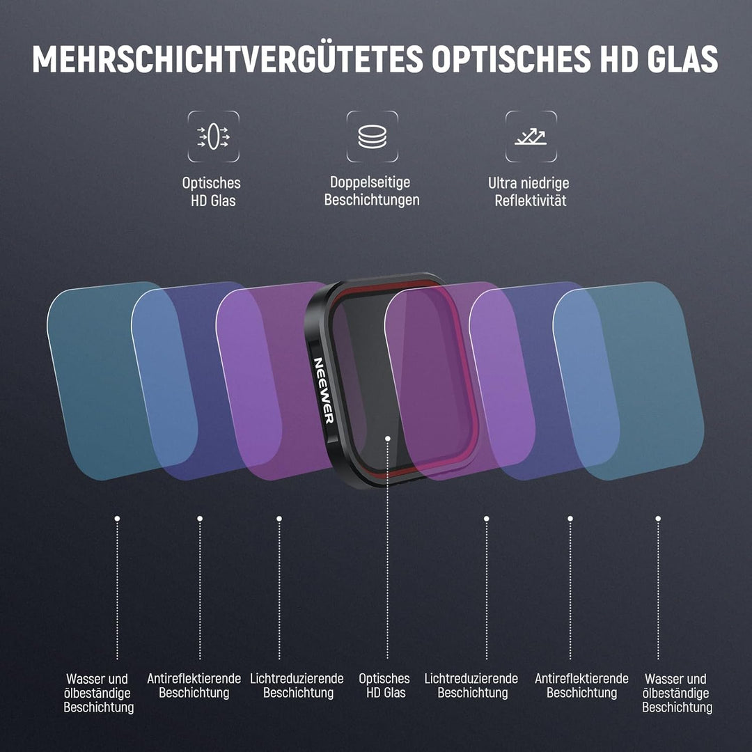 NEEWER 1/4 Black Diffusion Filter Kompatibel mit Insta360 Ace Pro Insta 360 Ace Pro 2, Zubehör Nicht