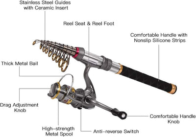 Lixada Telescopic Fishing Rod and Spool Combo Kit with 100 m Fishing Line Bait Hook Jig Head Fishing