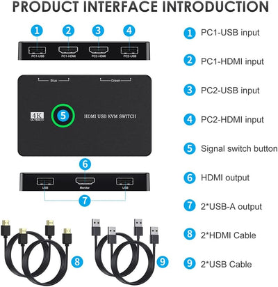 NFHK KVM USB 2.0 & HDMI 4K Switch Selector Dual PCs Sharing Monitor HDTV USB Port Tastatur Maus Scan