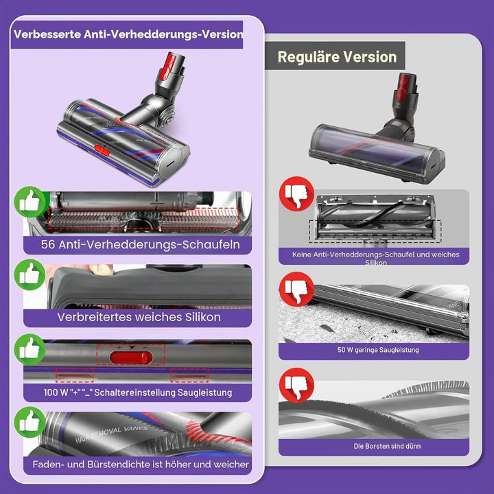 Chuancheng Verbesserter hohem Drehmoment Bürstenkopf für Dyson V7 V8 V10 V11 V15 Gen5 Detect, verwic