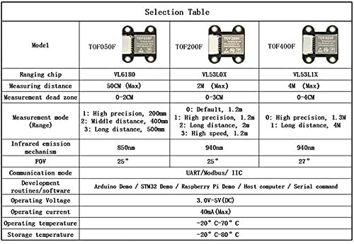 1 Pieza Distanzsensormodul, Distanzsensor 4 m Tof400f VL53L1X, serielle Schnittstelle IIC UART/Modbu