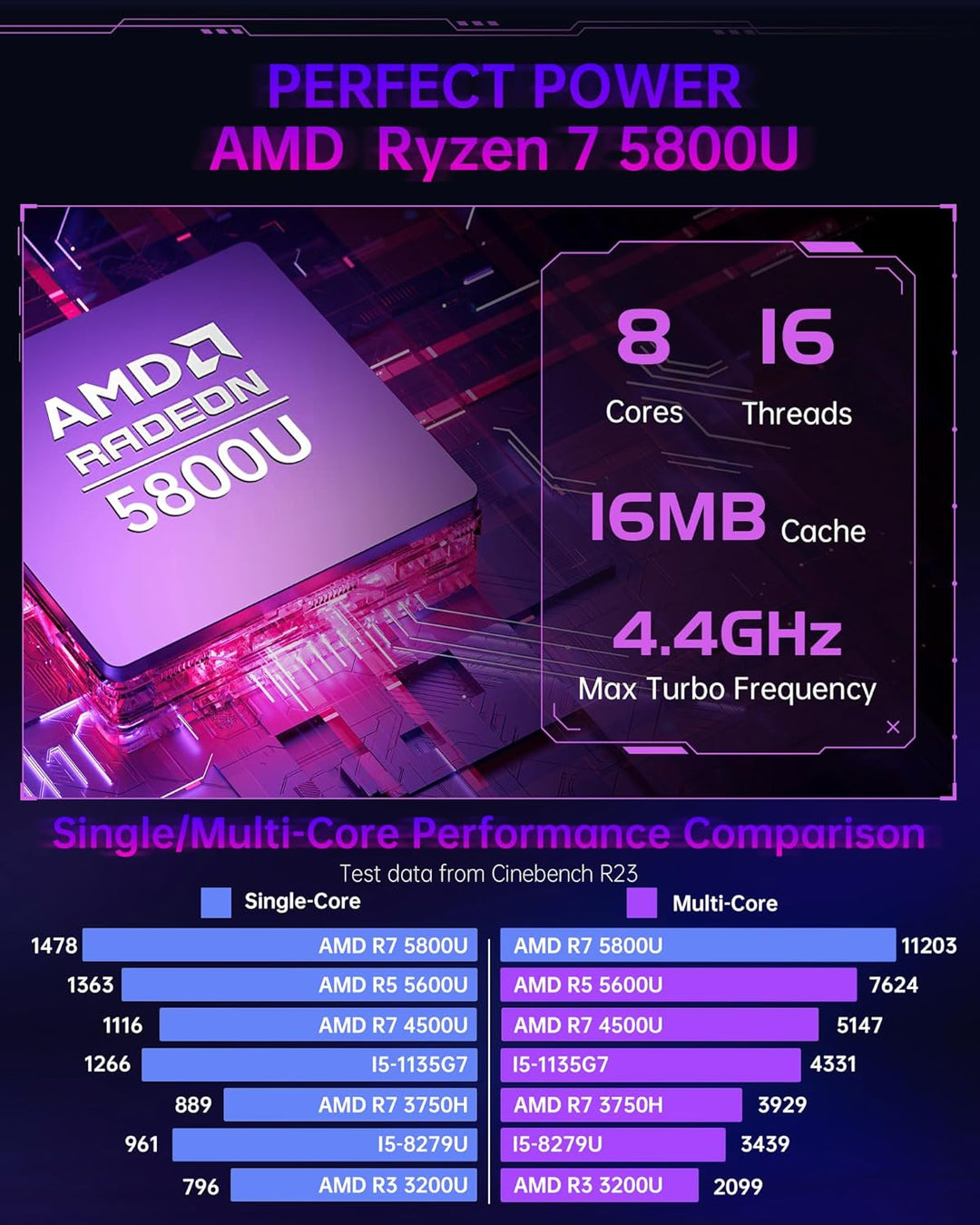 ACEMAGICIAN Mini PC AMD Ryzen 7 5700U (bis zu 4,3 GHz), 16GB DDR4 512GB SSD Micro Desktop Computer【3