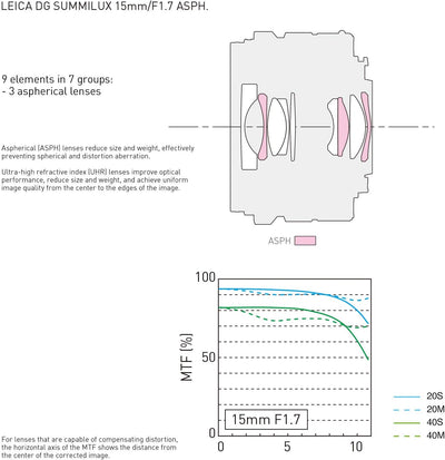 Panasonic Lumix G Leica DG SUMMILUX Objektiv, 15 mm, F1.7 ASPH., professionelle spiegellose Micro Fo