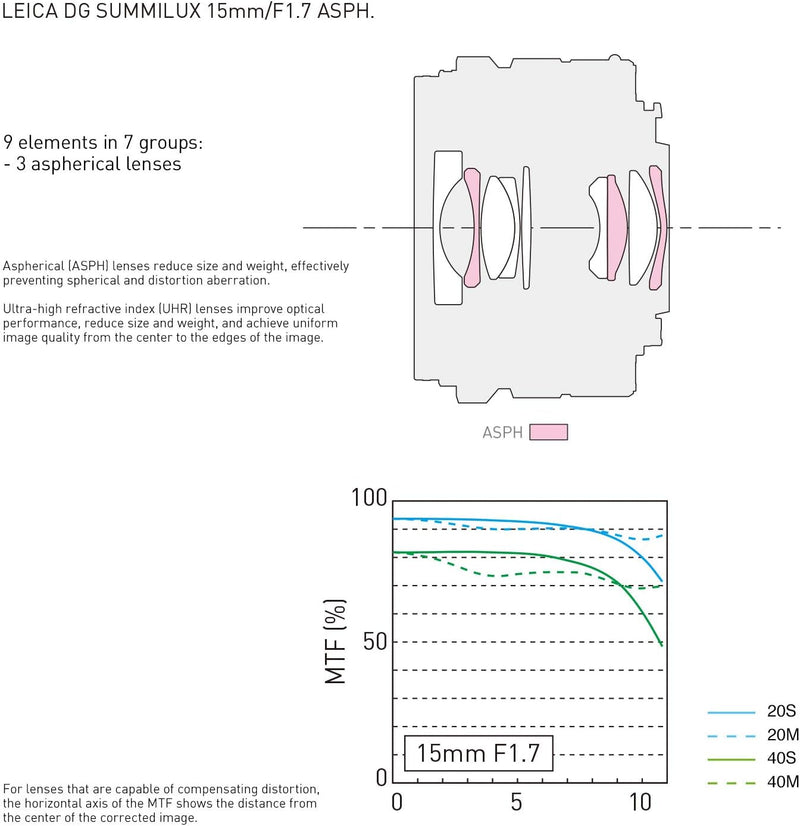 Panasonic Lumix G Leica DG SUMMILUX Objektiv, 15 mm, F1.7 ASPH., professionelle spiegellose Micro Fo