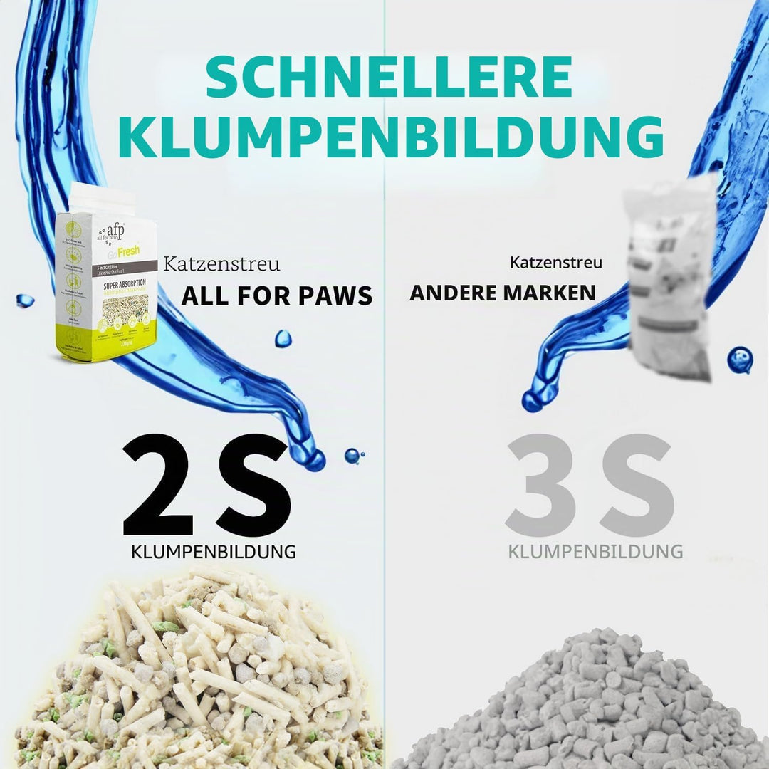AFP Premium 5-in-1 klumpendes Katzenstreu, 2 Stück, Tofu- und Bentonit-Mischung, Geruchskontrolle, e