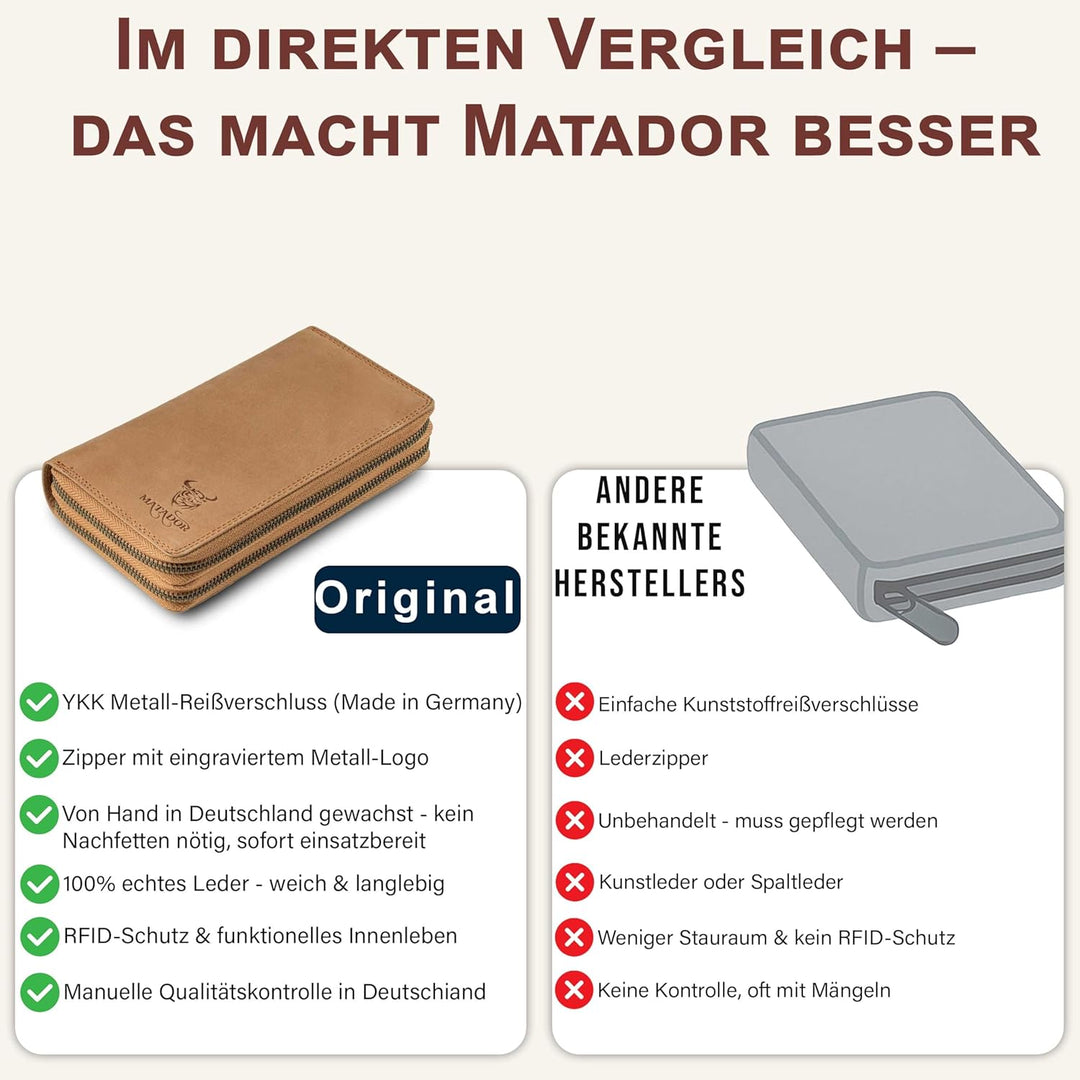 MATADOR Lange Damen Geldbörse XXL Frauen Portemonnaie TüV Geprüfter RFID Schutz Scheintasche Geldtas