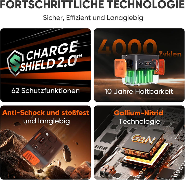 Jackery E2000 v2 tragbare Powerstation mit L Tragtasche, LiFePO4 Akku, 2042Wh Solargenerator mit 220