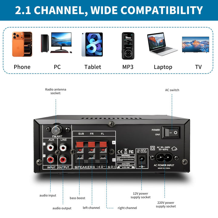 2.1-Kanal Bluetooth 5.3 HiFi-Verstärker mit Subwoofer – 1000W Peak | (50W+50W RMS) SD/USB/FM Radio |
