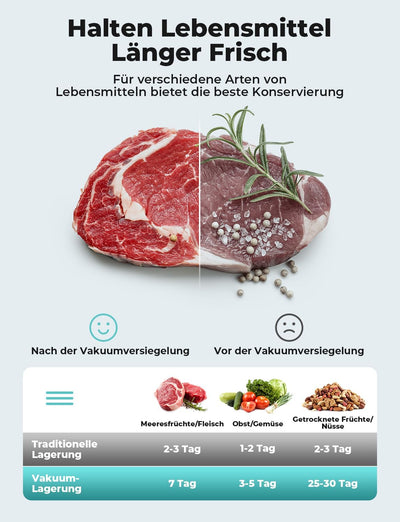 Vihoom Vakuumiergerät 5 in 1, Vakuumierer Lebensmittel 8x Länger Frisch, Folienschweissgerät inkl.10
