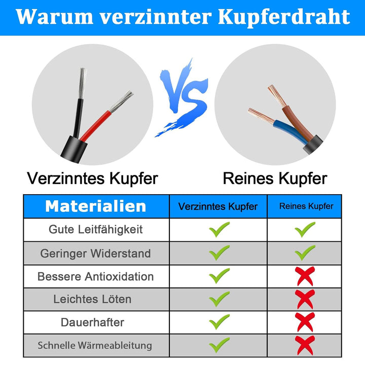 30 Meter 14AWG 2x2,0mm² Elektrischer Kabel, 2 Adriges Kabel 5V/12V/24V/300V Stromkabel Verzinntes Ku
