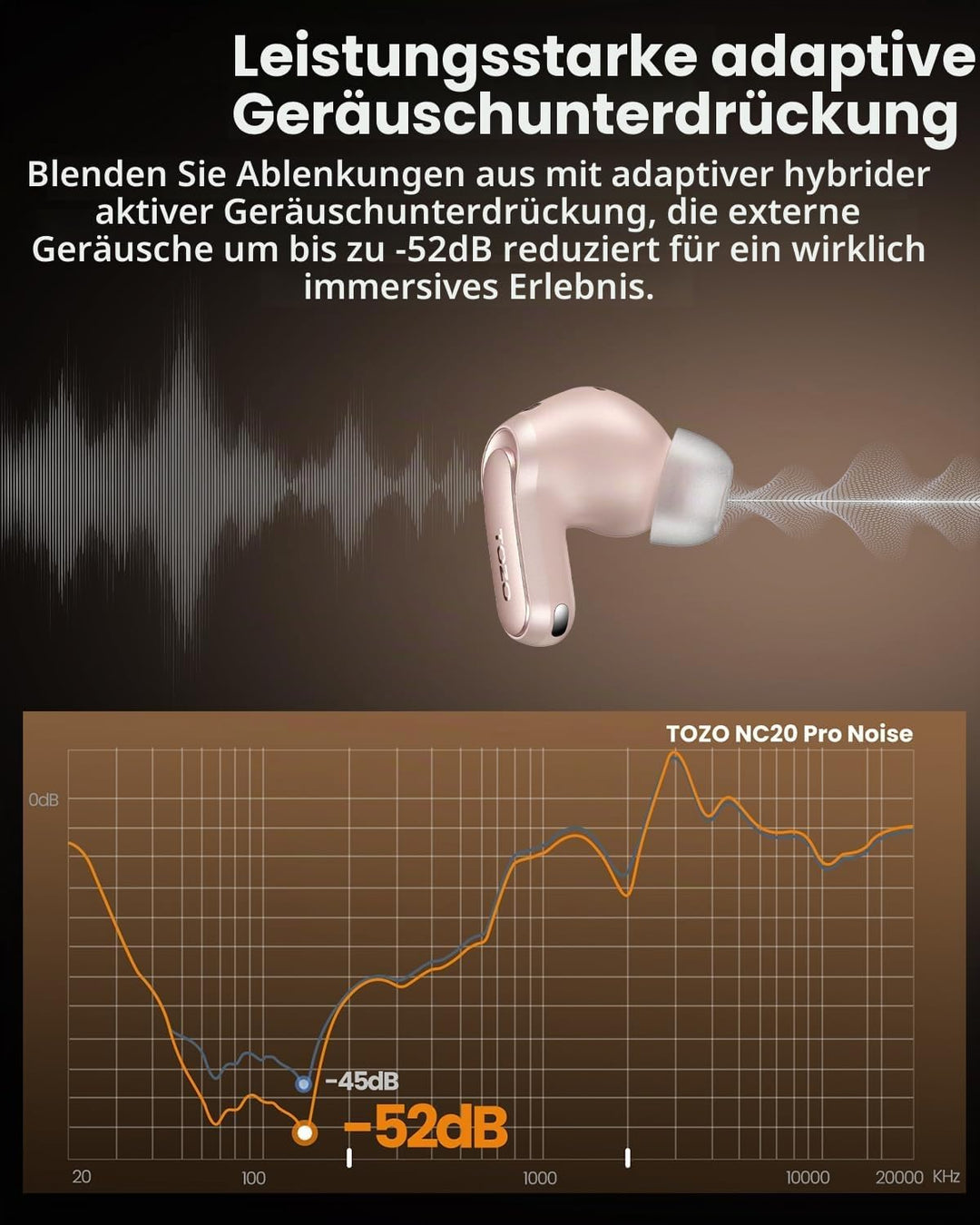 TOZO NC20 Pro Kabellose Bluetooth Kopfhörer mit Smart-Touchscreen, Adaptive Aktive Geräuschunterdrüc