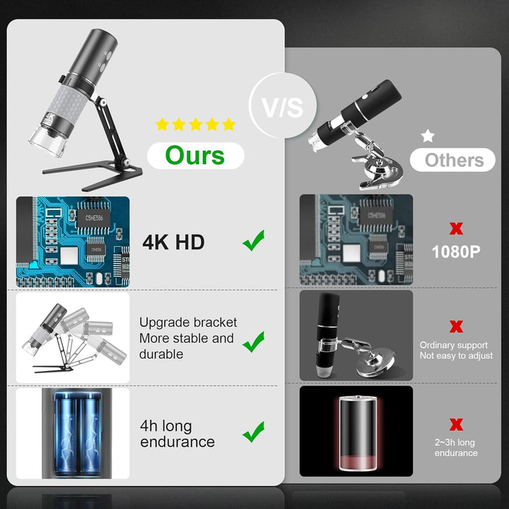 Halterung aus Aluminiumlegierung für Digital-USB-/WLAN-Mikroskop, Universal-Metallrahmen mit Trageta