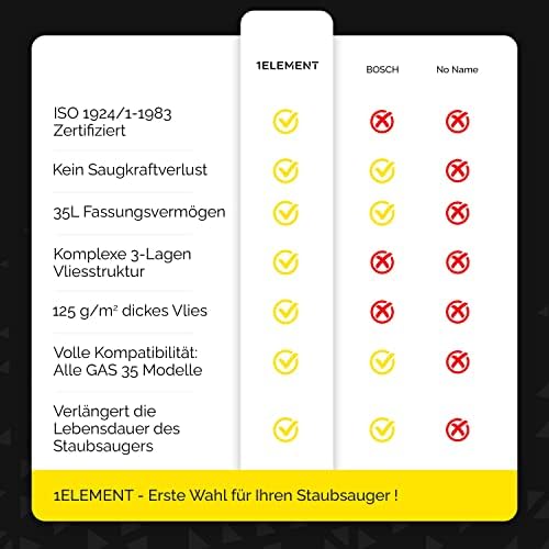 10 Vlies Staubsaugerbeutel für BOSCH GAS 35 Staubsauger (35L) - für alle Modelle: [M AFC/L SFC+ / L