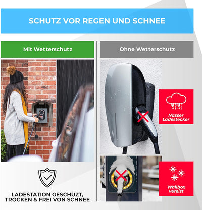 Graft Wallbox Wetterschutz | Schutzdach für e-Auto Ladestation | Zubehör für Wallboxen | Regenschutz