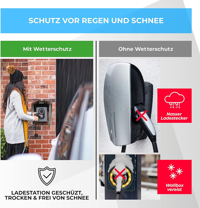 Graft Wallbox Wetterschutz | Schutzdach für e-Auto Ladestation | Zubehör für Wallboxen | Regenschutz