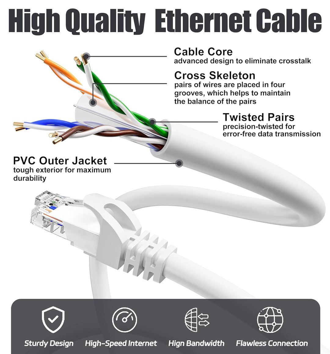 ikbc LAN Kabel 30 Meter, Cat 6 RJ45 Netzwerkkabel 30m Hochgeschwindigkeits Ethernet Kabel, 23AWG Int