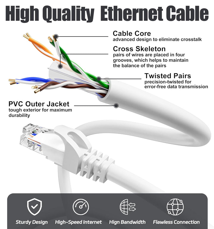 ikbc LAN Kabel 30 Meter, Cat 6 RJ45 Netzwerkkabel 30m Hochgeschwindigkeits Ethernet Kabel, 23AWG Int